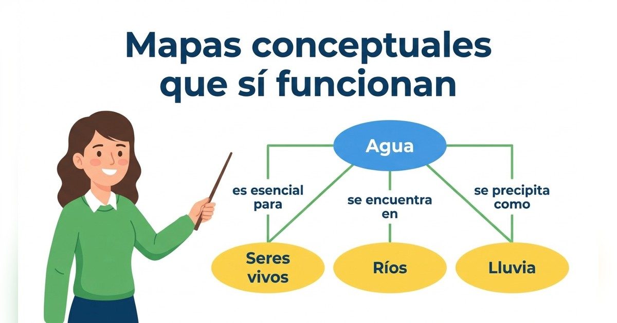 Mapas conceptuales que sí funcionan: cómo construirlos según sus creadores (y una herramienta gratuita)